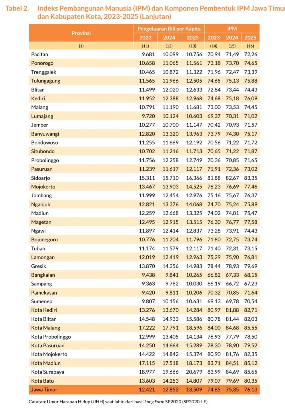 IPM Situbondo Tembus 71,87, Bukti Nyata Pembangunan Manusia Berkelanjutan
